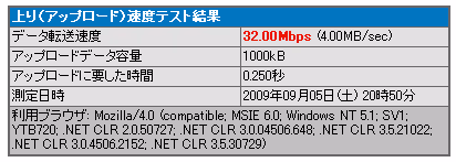 ADSLからフレッツ光へコース変更