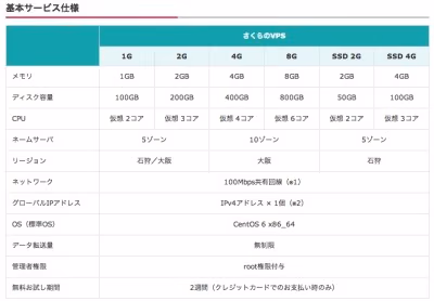 sakuva vps 2013.10