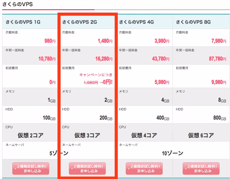さくらのVPS新プラン2G契約