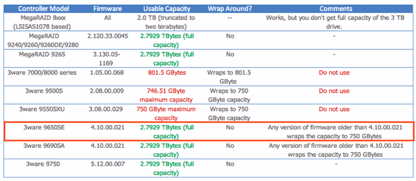 9650SE-2LP.png 9650SE 2LP