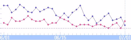 6月のダイエット報告
