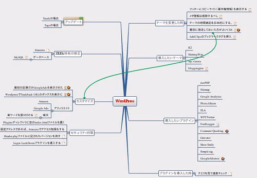 Vicunaに変更してみた