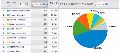 Adobe BrowserLabを使ってみた