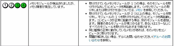 SC430が突然起動しなくなった