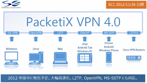 PacketiX VPN 4.0 プレリリース