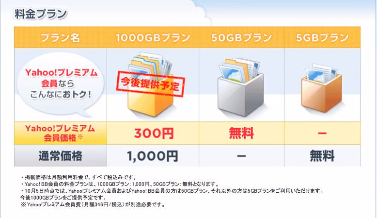 Dropboxに対抗?Yahoo!ボックスが10月提供開始