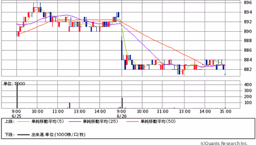 Mchart mchart 1