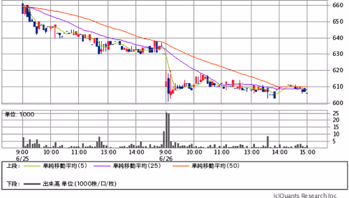 Mchart mchart 2