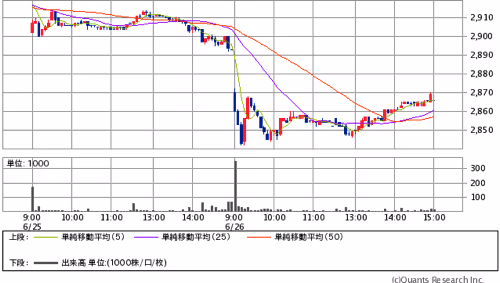 Mchart mchart