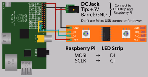Raspberry Piを使った映像色に合わせて変化する間接照明