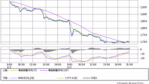 Mchart-mchart.png Mchart mchart