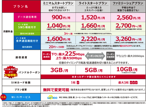Plan20150401 1